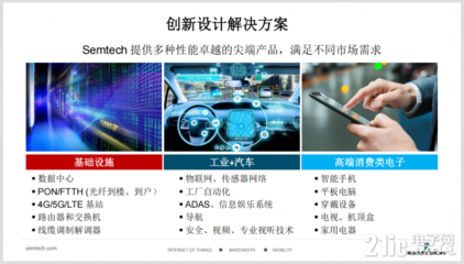 為了智能物聯無處不在，Semtech在網絡交換機領域做了這些事！